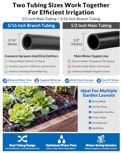 CICKATA 230FT Drip Irrigation System Kit, 20-45 PSI Water Flow Rate 40GPH