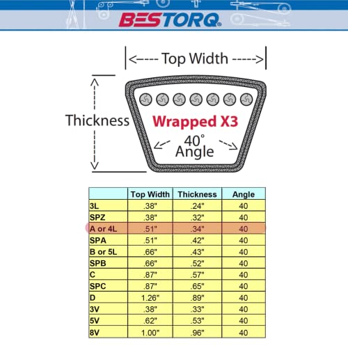 BESTORQ A16 or 4L180 V-Belt, Classic Wrapped Rubber X3 V-Belt, Black, 18" Outside Circumference x .51" Width x .34" Height, Pack of 2 - size: Pack of 2, style: A16 or 4L180