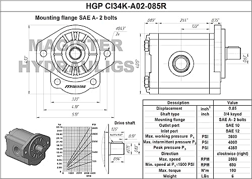 Magister Hydraulic Gear Pump, 0.85 CID, 3/4 in Keyed Shaft, CW Rotation, SAE 12 Inlet x SAE 10 Outlet, SAE A 2-Bolt Mount, 7.35 GPM at 2000 RPM, 3600 PSI - color: Cw, size: 0.85 CID