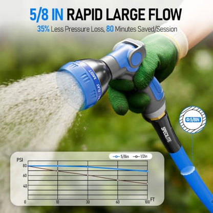 SPECILITE Retractable Garden Hose Reel with 5/8" 100ft Hot/Cold Water Pipe - color: Blue, size: 5/8'' 100 FT