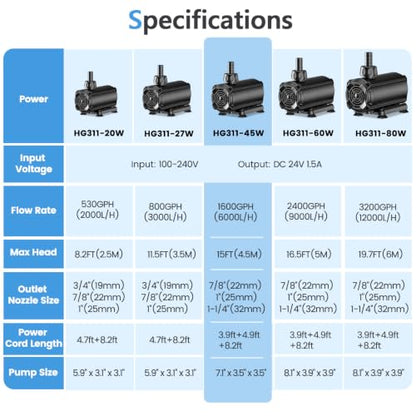 hygger Submersible Pump 1600GPH, 45W Water Fountain Pump With Controller - size: 1600GPH 45W