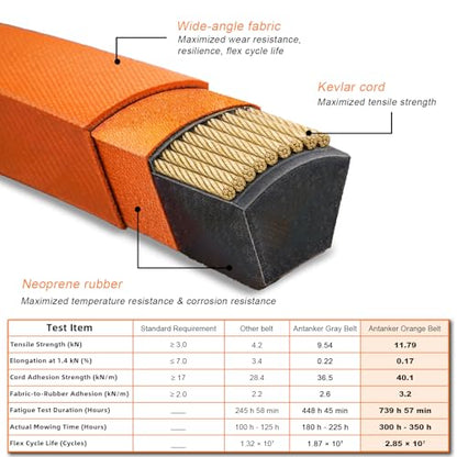 GX25628 Deck Belt Replacement for John Deere 42" Deck Z335E Z335M Z345M Z345R Z315E Z320M Z320R ZTrak Zero-Turn Mowers, Heavy-Duty Premium Aramid Cord, Orange Kevlar Belt, 1/2" x 118.626" - size: 118.63"L x 0.5"W