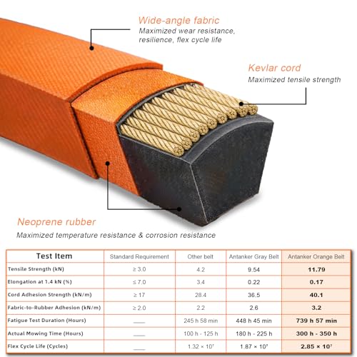 GX25628 Deck Belt Replacement for John Deere 42" Deck Z335E Z335M Z345M Z345R Z315E Z320M Z320R ZTrak Zero-Turn Mowers, Heavy-Duty Premium Aramid Cord, Orange Kevlar Belt, 1/2" x 118.626" - size: 118.63"L x 0.5"W