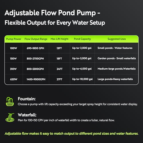 310W Pond Pump, Adjustable Flow 800~5,300GPH Submersible Water Pump - size: 310W