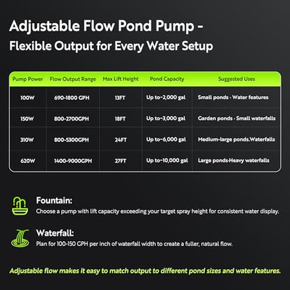 150W Pond Pump, Adjustable Flow 800~2,7800GPH Fountain Pump - size: 150W