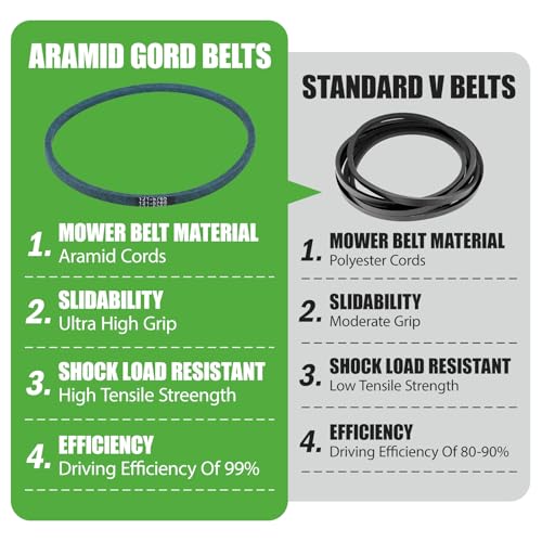 121-5765 Mower Drive Belt Fit for Toro Timemaster Turf Master 30" Deck - size: 1/2" x 30"