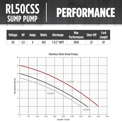 Red Lion RL50CSS, 115V, 1/2 HP, 3900 GPH Automatic Sump Pump, 10' Cord - style: 1/2 HP, 3900 GPH