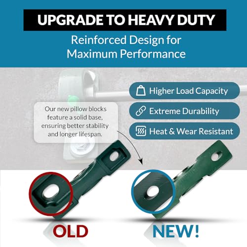 PGN UCP210-32 (2 Pack) Pillow Block Bearing - 2" Bore Self-Aligning - size: 2, style: UCP210-32