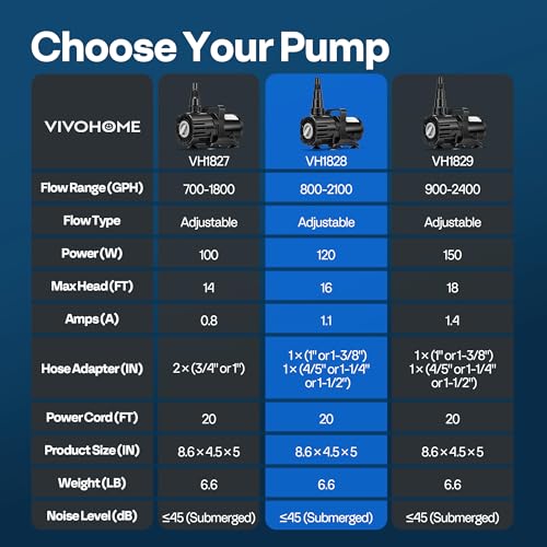 VIVOHOME 120W Pond Pump, 800-2100GPH Adjustable Flow Submersible Water Pump - size: 800-2100GPH