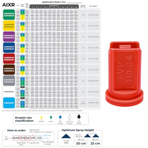 AIXR11004VP Air Induction XR Flat Spray Tips for TeeJet, 5 PCS