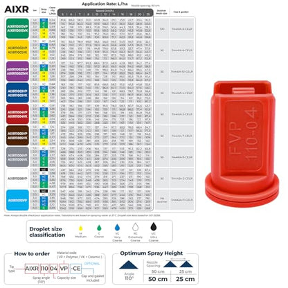 AIXR11004VP Air Induction XR Flat Spray Tips for TeeJet, 5 PCS