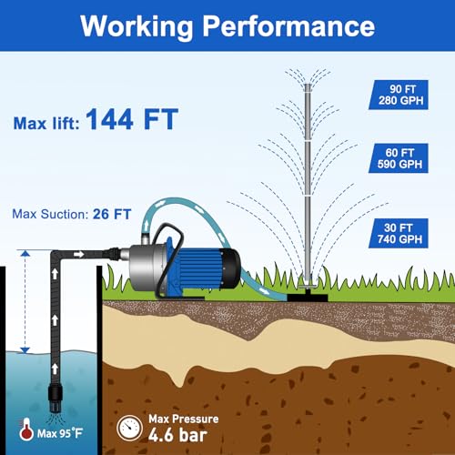 FLUENTPOWER Portable Garden Transfer Pump, 900GPH Electric Sprinkler Booster Pump, Shallow Well Jet Pump for Home Lawn Irrigation and Water Draining, included 13 ft Suction Hose Kit - size: 1HP with Suction Hose Kit