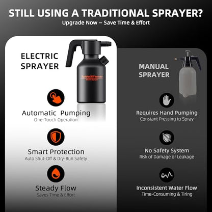 Spider Farmer 70oz Battery Powered Sprayer, 0.5 Gal Electric Spray Bottle
