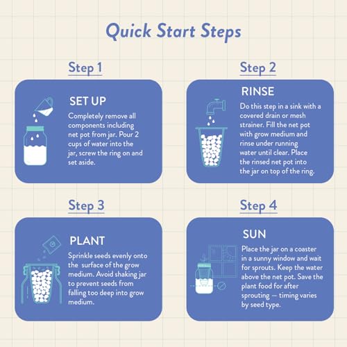 Modern Sprout Hydroponic Grow + Harvest Bundle - color: Lavender Garden Jar + Lavender Shears