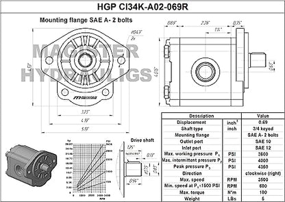 Magister Hydraulic Gear Pump, 0.69 CID, 3/4 in Keyed Shaft, CW Rotation, SAE 12 Inlet x SAE 10 Outlet, SAE A 2-Bolt Mount, 5.97 GPM at 2000 RPM, 3600 PSI - color: Cw, size: 0.69 CID