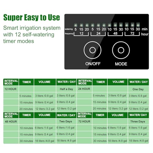 Solar Automatic Drip Irrigation Kit System, Solar Powered Auto Easy DIY Watering Device Supported Pots Plants, 12 Timing Modes with Anti-Siphoning Device (Supported 20-30 Pots, 12Timing Modes)