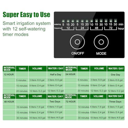 Solar Automatic Drip Irrigation Kit System, Solar Powered Auto Easy DIY Watering Device Supported Pots Plants, 12 Timing Modes with Anti-Siphoning Device (Supported 20-30 Pots, 12Timing Modes)
