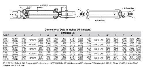 Maxim TC Double Acting Hydraulic Tie Rod Cylinder (2 x 10) - size: 2 x 10
