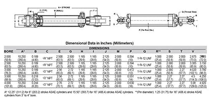 Maxim TC Double Acting Hydraulic Tie Rod Cylinder (2 x 10) - size: 2 x 10