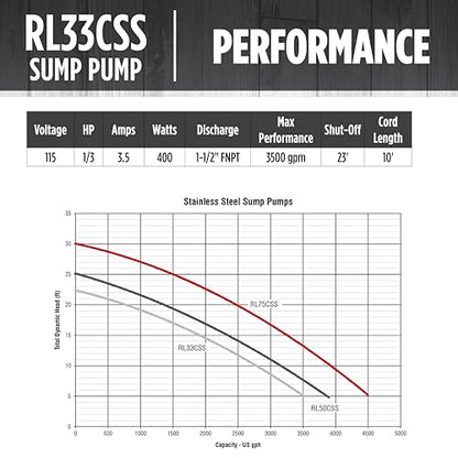 Red Lion RL33CSS, 115V, 1/3 HP, 3500 GPH Automatic Sump Pump, 10' Cord - style: 1/3 HP, 3500 GPH
