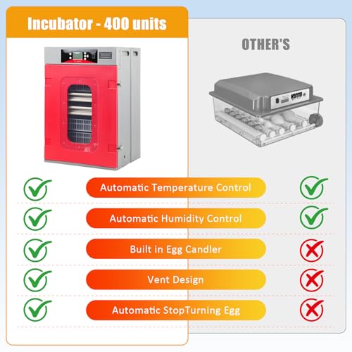 400-Egg Commercial Cabinet Incubator, Digital Poultry Hatcher