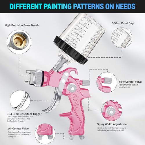 HVLP Air Spray Gun with 1.4/1.7/2mm Nozzles & Air Compressor Regulator, Air Spray Paint Gun w/10pcs 600cc Mixing Cup and Lids, Automotive Paint Sprayer for Car, House Painting, Furniture (Pink) - color: Pink