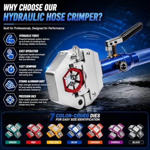 Hydraulic AC Hose Crimper Kit with 7 Snap-On Dies - color: Blue