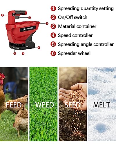 Uniqwamo Handheld Grass Seed Spreader Compatible for Milwaukee 18V Battery - color: Red