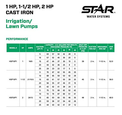Star Water Systems HSP15P1 1-1/2 HP Self Priming Lawn Sprinkler Irrigation Pump Made with Rugged Cast Iron - size: 1.5 HP
