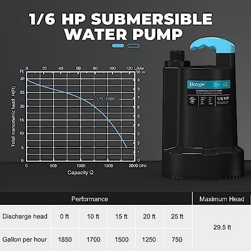 1/6 HP Submersible Water Pump, 1850GPH Sump Pump, 10ft Cord - color: Dark Black