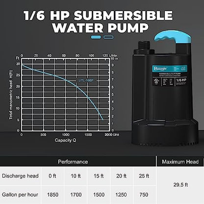 1/6 HP Submersible Water Pump, 1850GPH Sump Pump, 10ft Cord - color: Dark Black