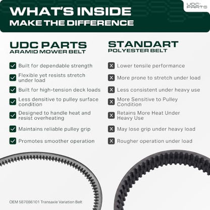 UDC Parts 587086101 Transaxle Variation Belt Replacement for Craftsman - size: 28.3"L x 0.75"W
