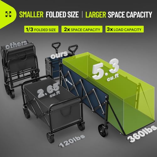 HIKEMOON 43'' Extra Long Folding Wagon with Extended Tailgate, Blue - color: Navy Blue