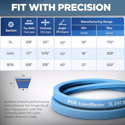 PIX B22K Kevlar V-Belt 5/8 x 25in OC - Industrial Drive V-Belt Fits B22, BK22, 5LK250, 5L250, 5L250K, 6925, BP22, L525, 5H250, 7570MXV5-250, 75-525 - OEM Belt 2 Pack - size: 5/8 x 25in OC 2 Pack