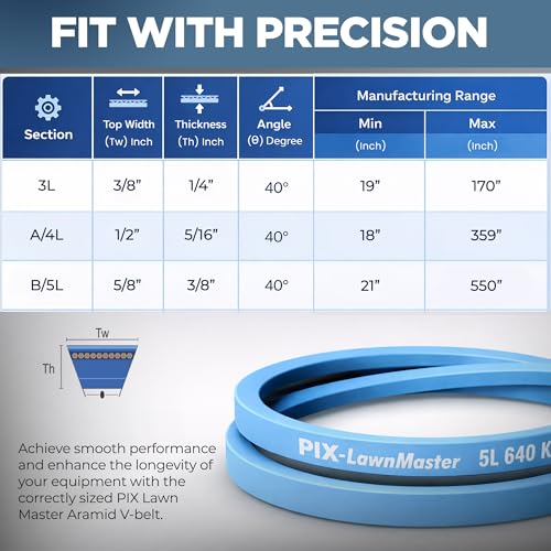 PIX A18K Kevlar V-Belt Aramid Corded - 1/2" x 20" OC OEM Replacement Wrap Belt for Lawnmowers and Lawn Garden Equipment - Heavy-Duty Drive Belt for Riding Mowers and Tractors - Pack of 2 - size: 20in OC (Pack of 2)