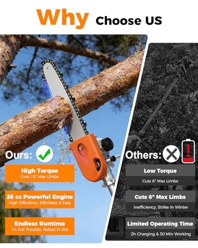 4-in-1 26cc Gas Weed Eater,String Trimmer,Pole Saw,Hedge Trimmer,Brush Cutter,Multi-Function Weed Wacker for Yard Care Tool with Rubber Handle & Shoulder Strap,Ideal Stimmer Tool for Homeowners