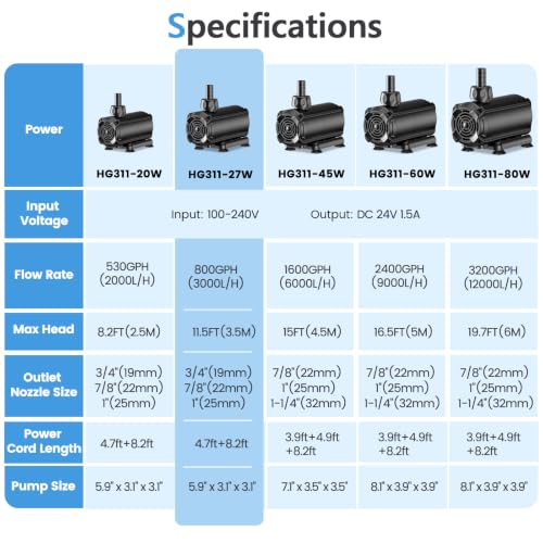 hygger Submersible Pump 800GPH, 27W Water Fountain Pump With Controller - size: 800GPH 27W