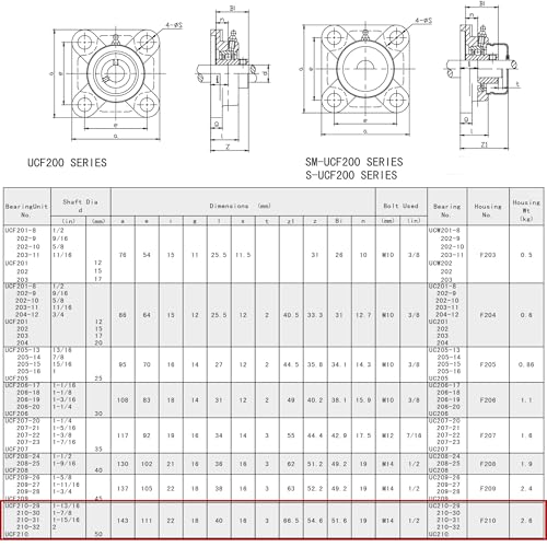 Jeremywell UCF210-32 Pillow Block Bearing (2 Pack), 2 inch Bore, 4-Bolt Flange Mounted, Solid Base, Self-Alignment, Sqaure - size: UCF210-32