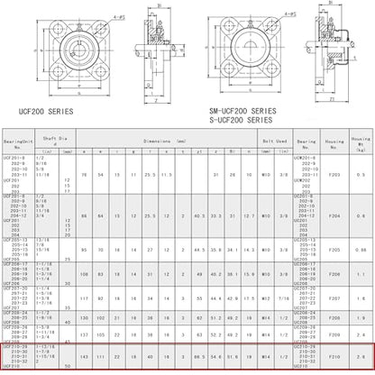 Jeremywell UCF210-32 Pillow Block Bearing (2 Pack), 2 inch Bore, 4-Bolt Flange Mounted, Solid Base, Self-Alignment, Sqaure - size: UCF210-32