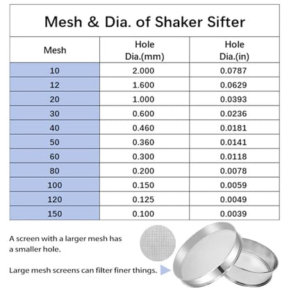 Sidasu 19.6" Vibrating Sifter Mesh Screen,12 Mesh Replacement Sieve - size: 12 mesh