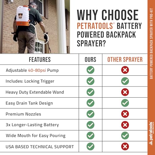 PetraTools HD3000 3 Gallon Battery Powered Backpack Sprayer 7 Spray Nozzles - size: HD3000 ProKit (7 Nozzles)