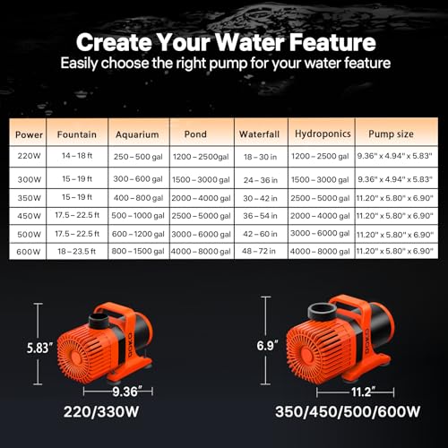 DOKO Submersible Water Pump, 6600GPH Pond Pump with 20FT Power Cord and 26 FT Lift Heigh,500W Ultra Quiet Fountain Water Pump for Pond, Aquarium, Waterfall, Fish Tank, Hydroponic, Orange Black - size: 500W 6600GPH