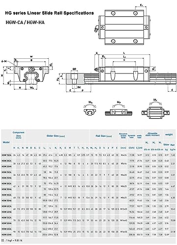 HGW15CA Linear Slider Bearing, 2pcs HGW15CA Flange Standard Steel Bearing Slider Block, for HG15 High Assembly CNC Linear Guide for CNC. - size: HGW15CA, style: Steel protection slider