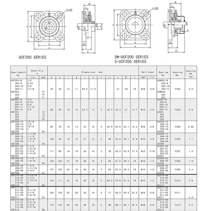 Jeremywell UCF209-28 Pillow Block Bearing (2 Pack), 1-3/4 inch Bore, 4-Bolt Flange Mounted, Solid Base, Self-Alignment, Sqaure - size: UCF209-28