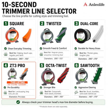 Anleolife .105" ZT3 Pro Heavy Duty Weed Eater String, 282ft 1 lb Donut - color: 1lb .105" (2.65mm)