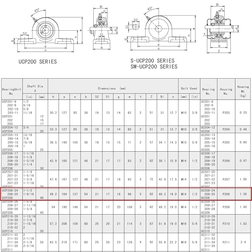 Jeremywell UCP208-24 Pillow Block Bearing (4 Pack), 1-1/2 inch Bore, 2 Bolt Flange Mounted, Solid Cast Iron Base, Self-Alignment - size: UCP208-24