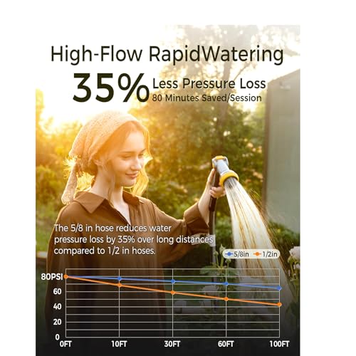 Retractable Garden Hose Reel, 5/8 in x 100 ft UV Resistant Heavy Duty Water Hose Reel with Automatic Slow Rewind & Any Length Lock, 180° Swivel Wall Mount Hose Reels for Outside, 3/4 in Brass Fitting - color: Light Gray, size: 5/8" 100FT