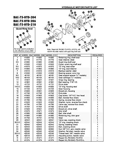 Hydraulic Motor for Open & Closed Center Systems Integral Needle Valve