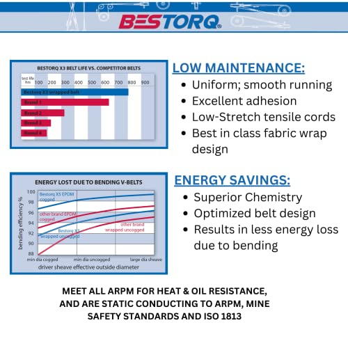 BESTORQ B20 or 5L230 V-Belt, Classic Wrapped Rubber X3 V-Belt, Black, 23" Outside Circumference x .66" Width x .43" Height, Pack of 2 - size: Pack of 2, style: B20 or 5L230