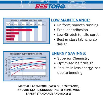 BESTORQ B20 or 5L230 V-Belt, Classic Wrapped Rubber X3 V-Belt, Black, 23" Outside Circumference x .66" Width x .43" Height, Pack of 2 - size: Pack of 2, style: B20 or 5L230